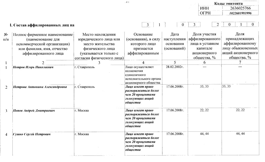 Образец списка аффилированных лиц